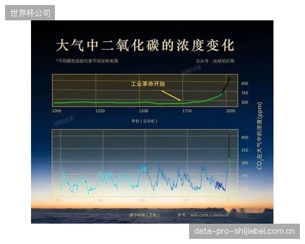 体育产业的碳中和竞赛,最终将演变为零和博弈的“碳内卷”,还是协同发展的统一碳市场? 体育产业的碳中和竞赛,最终将演变为零和博弈的“碳内卷”,还是协同发展的统一碳市场?